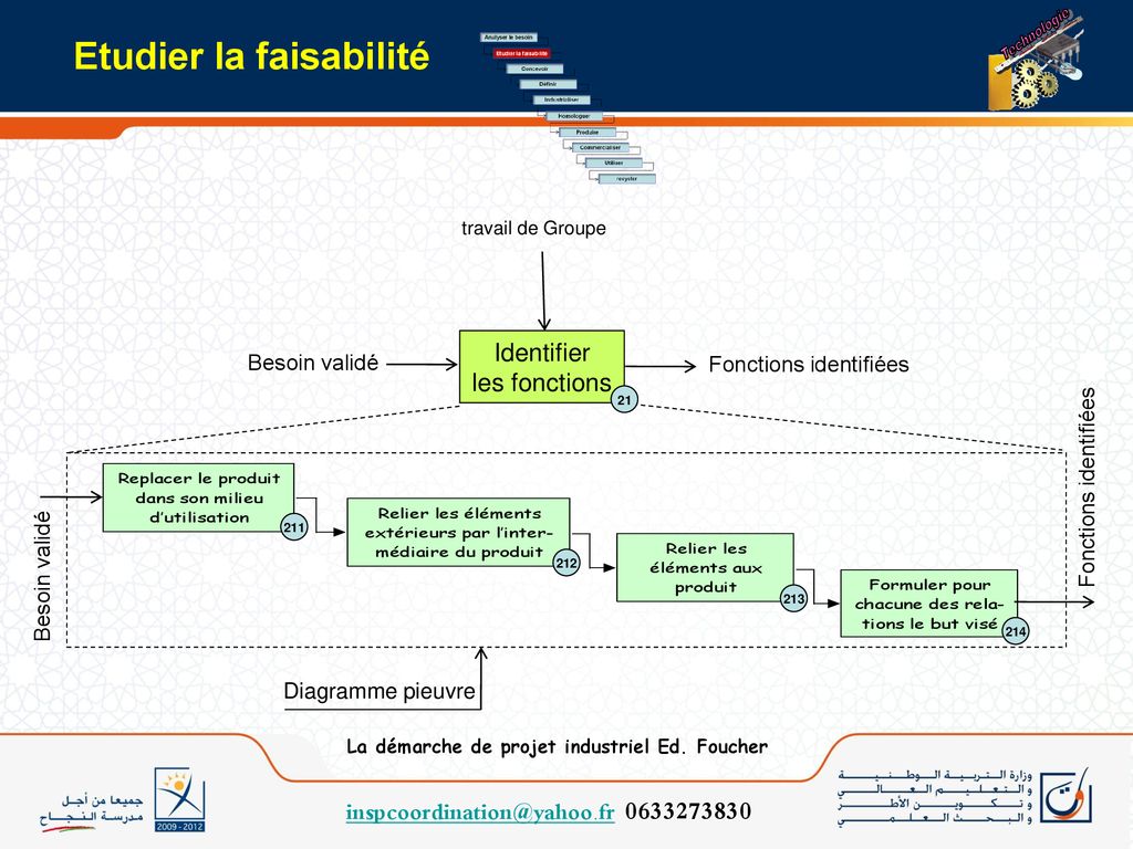 La D Marche De Projet Industriel Ppt T L Charger